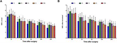 Nalmefene vs. dexmedetomidine for prevention of postoperative hyperalgesia in patients undergoing laparoscopic gynecological surgery with remifentanil infusion: A randomized double-blind controlled trial